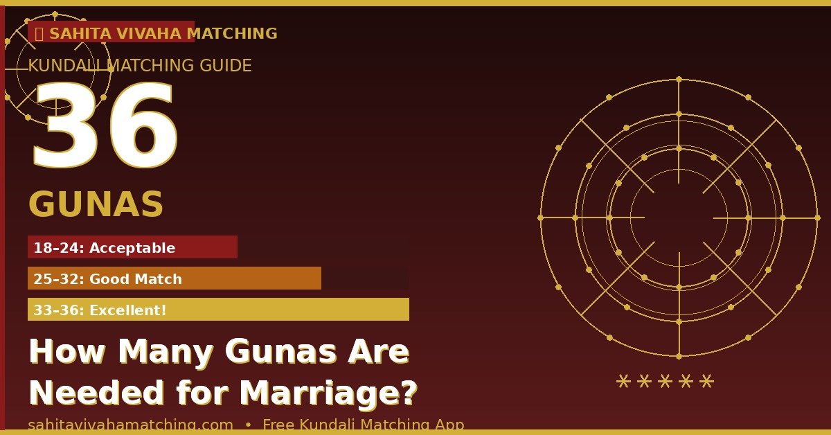 How Many Gunas Are Needed for Marriage? Complete 36 Guna Milan Guide (2026)