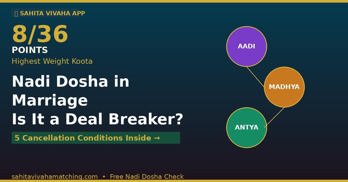 Nadi Dosha in Marriage: Cancellation, Exceptions & Remedies (Complete Guide)