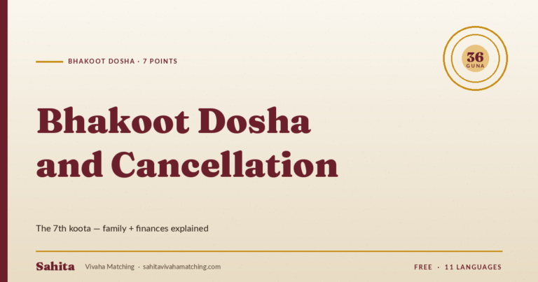 Bhakoot Dosha effects and cancellation by Sahita