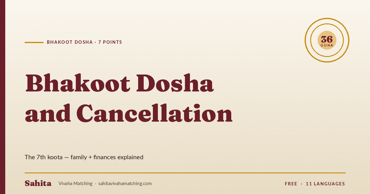 Bhakoot Dosha effects and cancellation by Sahita