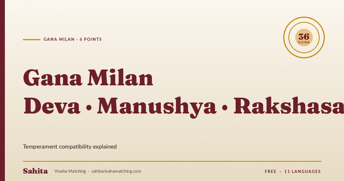 Gana Milan guide — Deva Manushya Rakshasa by Sahita
