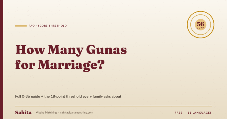 How many gunas for marriage — Sahita 36 Guna guide