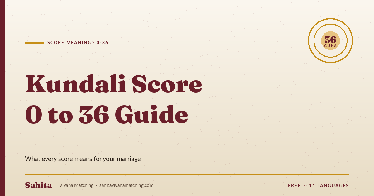 Kundali matching score meaning 0-36 explained by Sahita