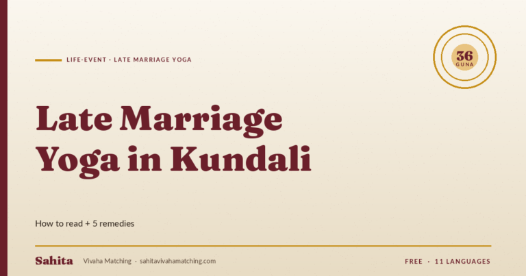 late marriage yoga kundali — Sahita Vivaha Matching