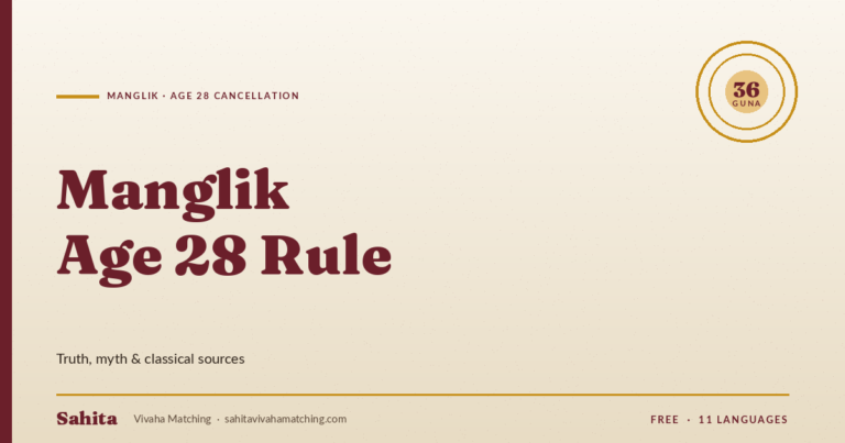 manglik cancellation age 28 — Sahita Vivaha Matching