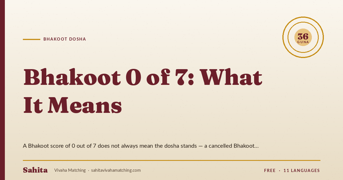 can we marry if bhakoot is 0 — by Sahita