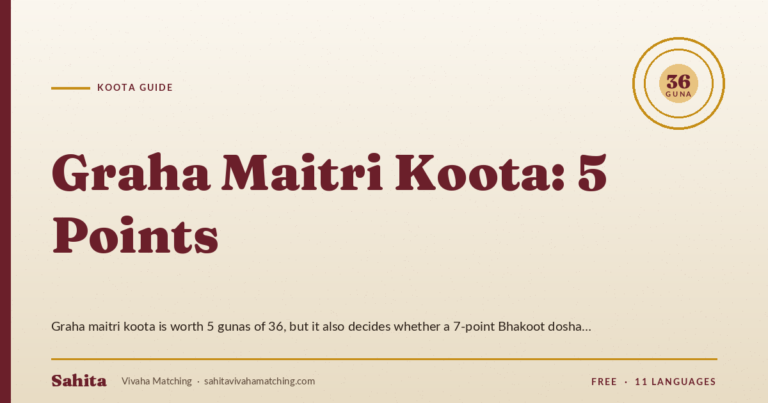 graha maitri koota — by Sahita