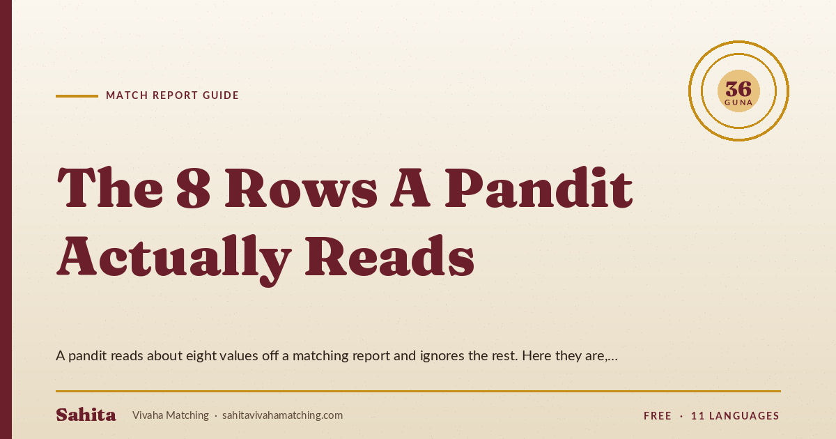 kundli matching report pdf — by Sahita