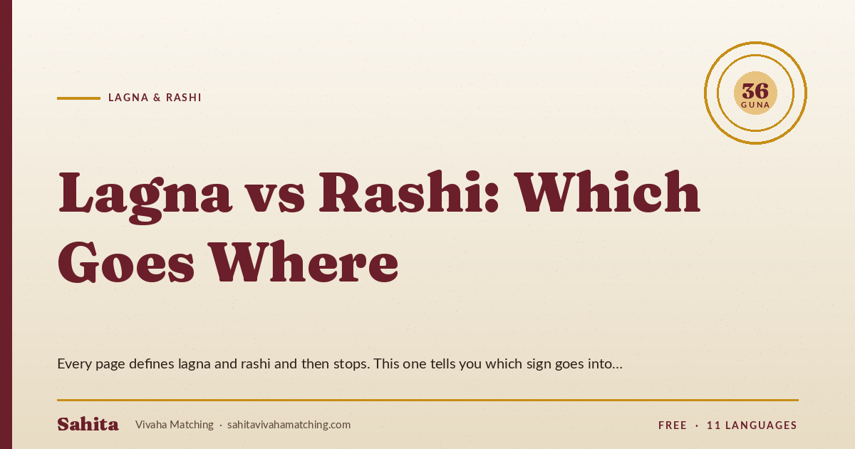 lagna vs rashi — by Sahita