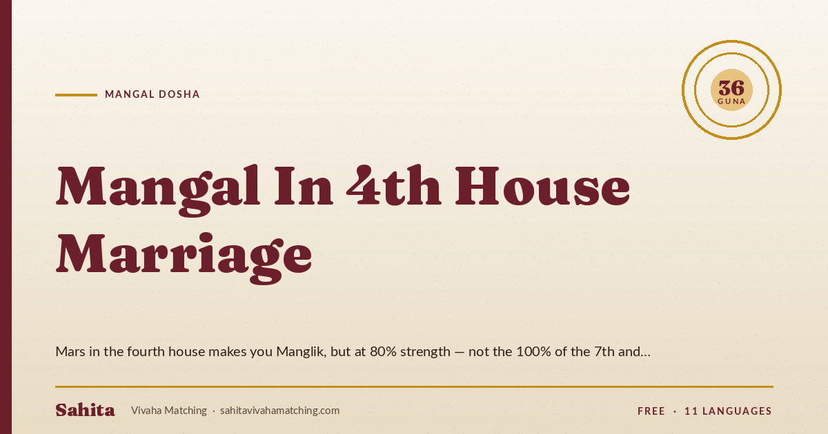 mangal in 4th house marriage — by Sahita